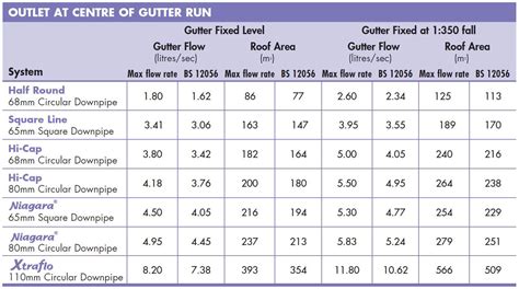 electric gutter box|electrical gutter sizing chart.